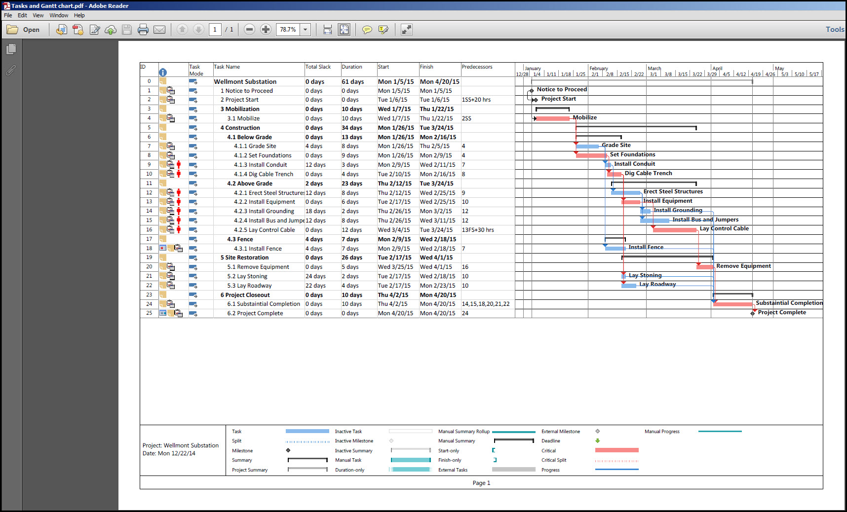 omniplan export to microsoft project